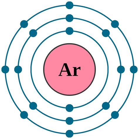 argon electron configuration.